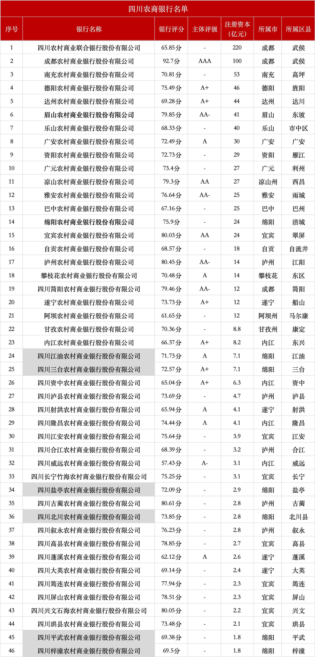 数据来自企业预警通统计