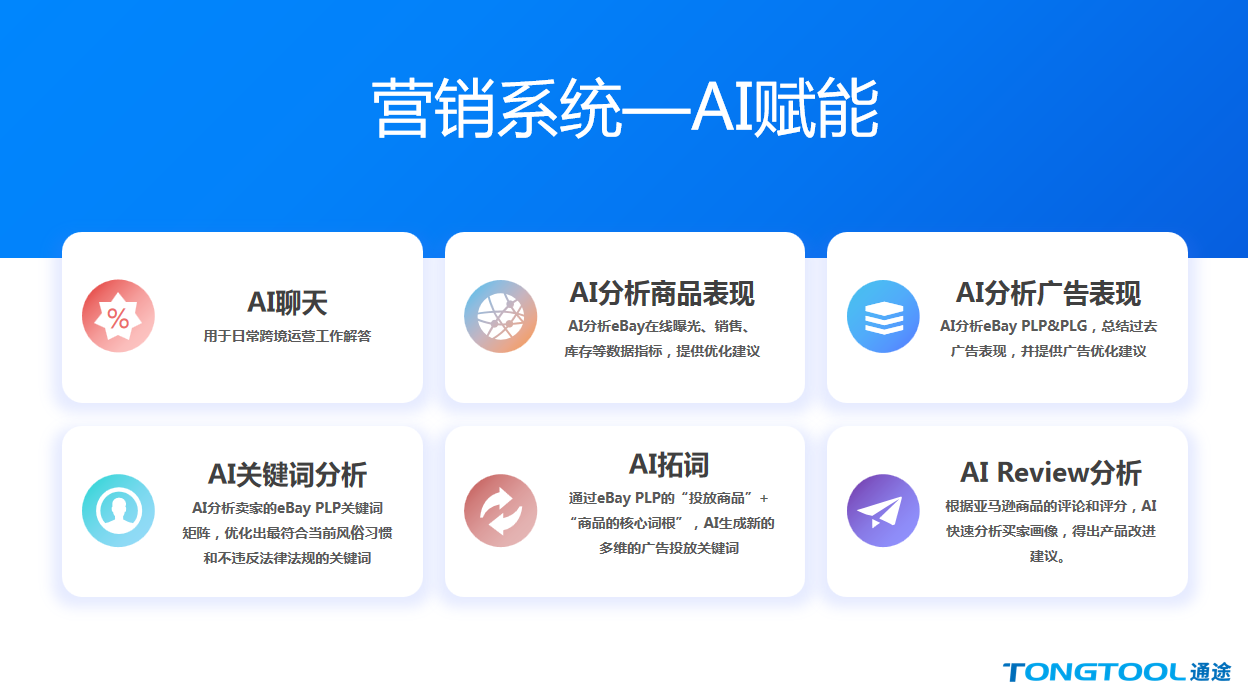 ​图片来源于通途ERP