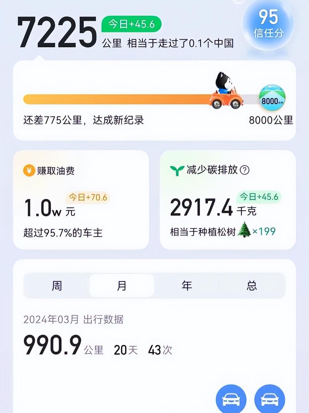 越来越多的人下班后兼职跑网约车，真的能把兼职收入跑出来吗？