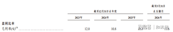 图：招股书