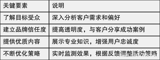  案例分析：成功运用AI的企业经验