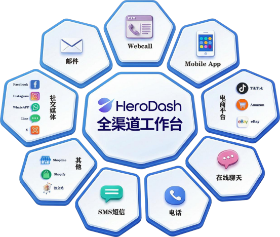 Callnovo自研客服系统全渠道工作台