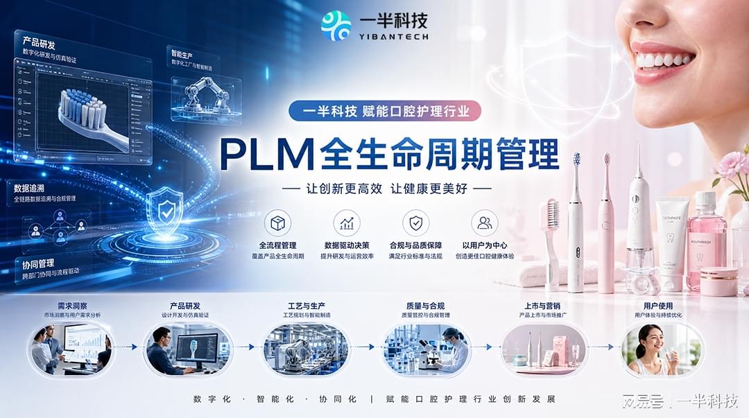 口腔护理行业PLM怎么选