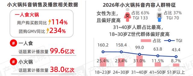3. 有料火锅：有料有热度，吃肉尝鲜养生一锅到位