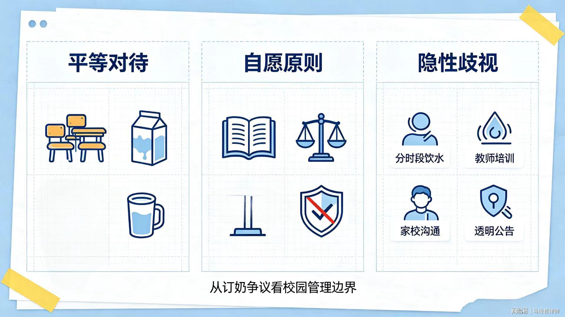 一杯牛奶的距离：从“订奶争议”看校园平等对待的法律义务