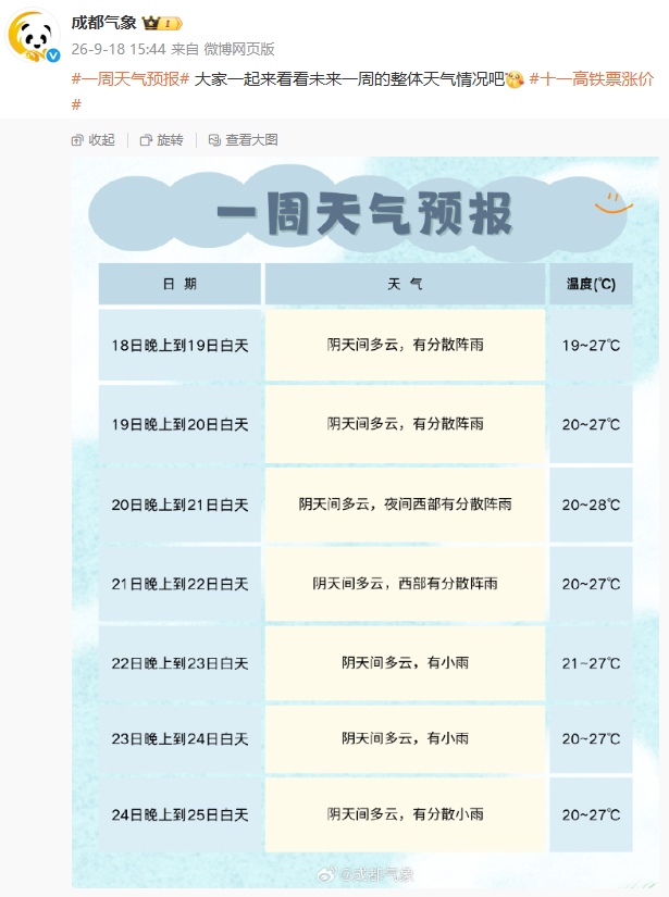 @成都气象 微博截图