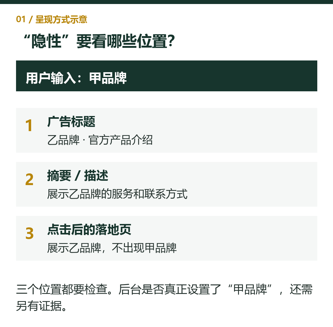  图1｜呈现方式示意，不对应某一实际广告。后台设置是否存在，须另行证明。