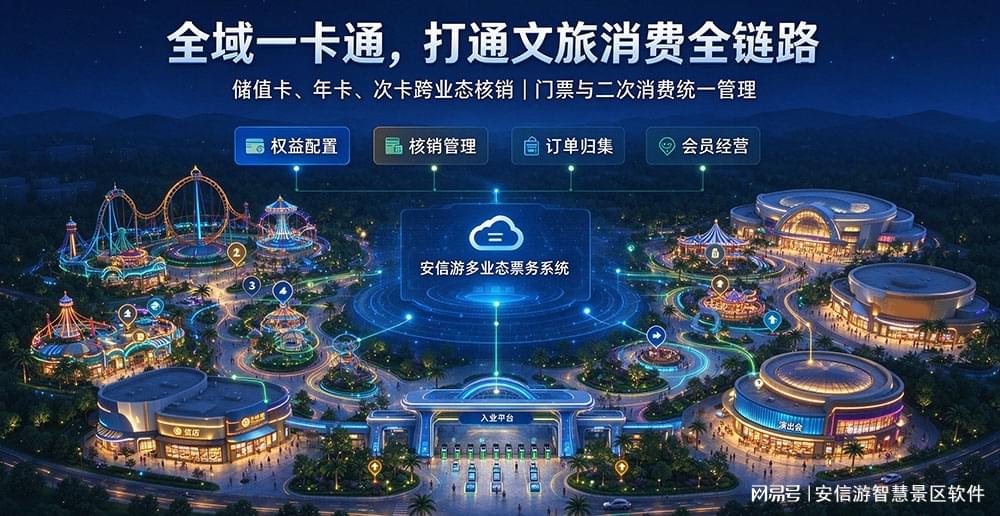 景区多业态票务系统