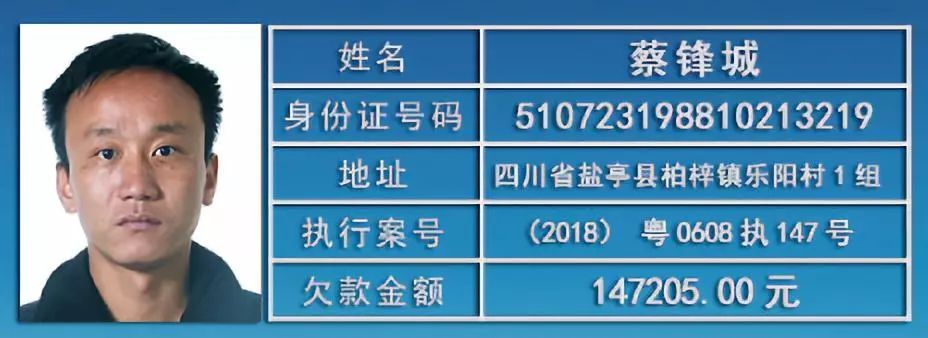 又一批高明法院最新曝光12名失信被执行人有你认识的吗