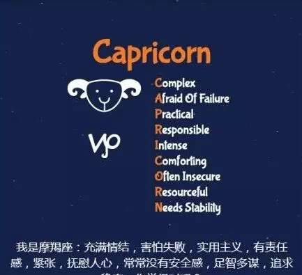 12星座英文名的每个字母都代表什么