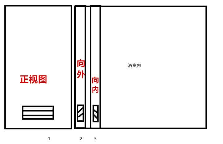 卫生间门下面的百叶窗为什么是向外倾斜,不是向内?原来还有这讲究