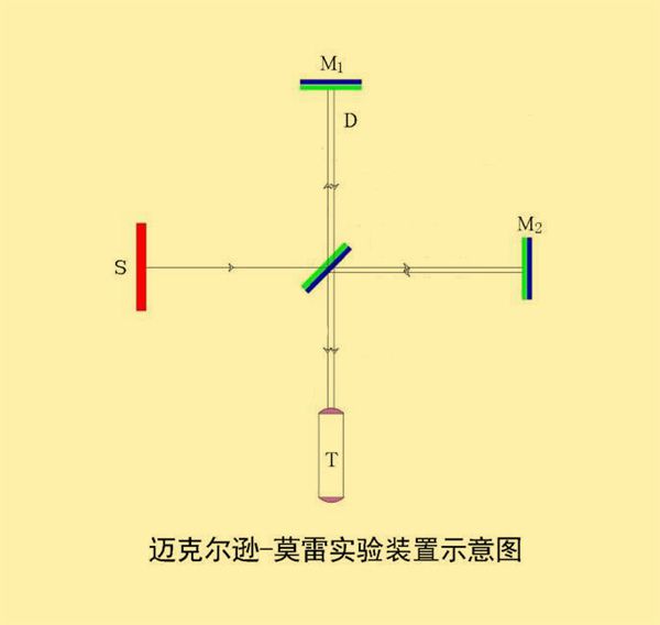 网友问:若两个相反方向光速飞行的物体,相对速