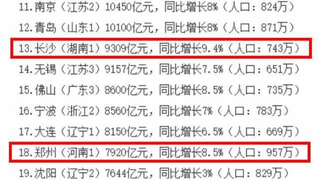 郑州跟长沙gdp_沁园春·长沙(2)