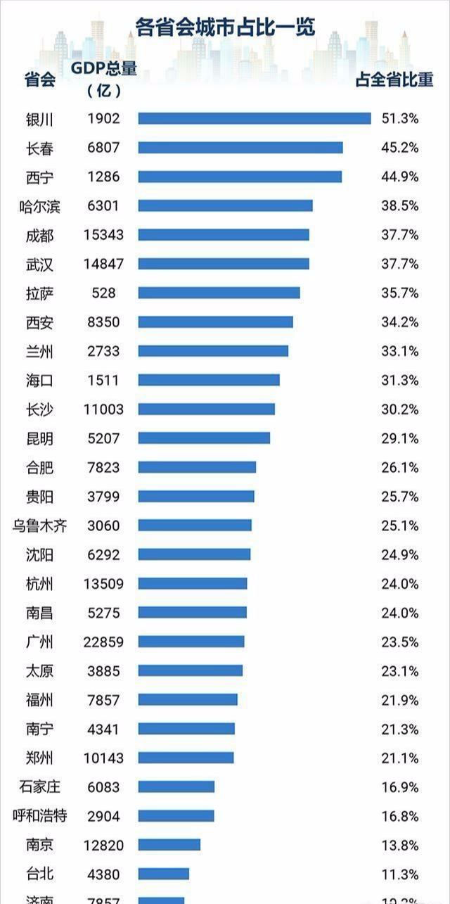 GDP最少_2017年中国人均GDP超8800美元 跨越中等收入陷阱需延续稳中向好发展(2)