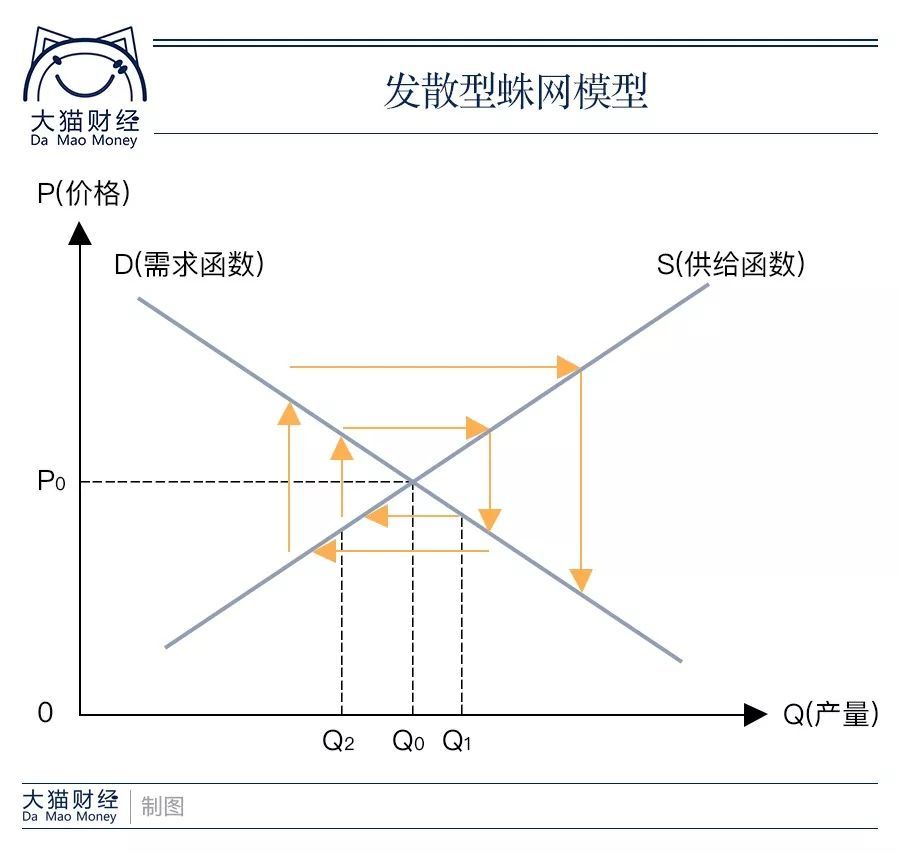 发散蛛网模型图片