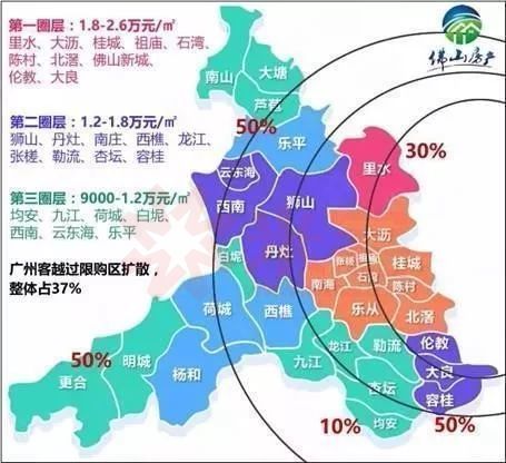 顺德伦教2019gdp_顺德伦教最新规划图(2)