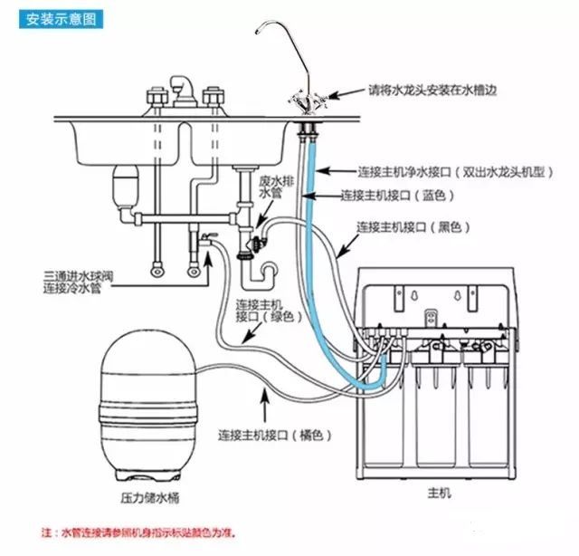 厨房水管布局图图片