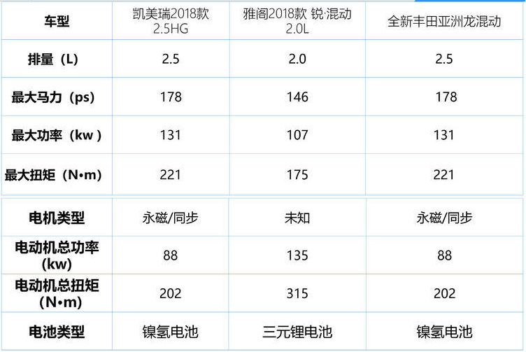 亚洲龙混动保养周期表图片