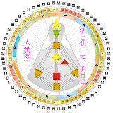 人类图活出独一无二的自己