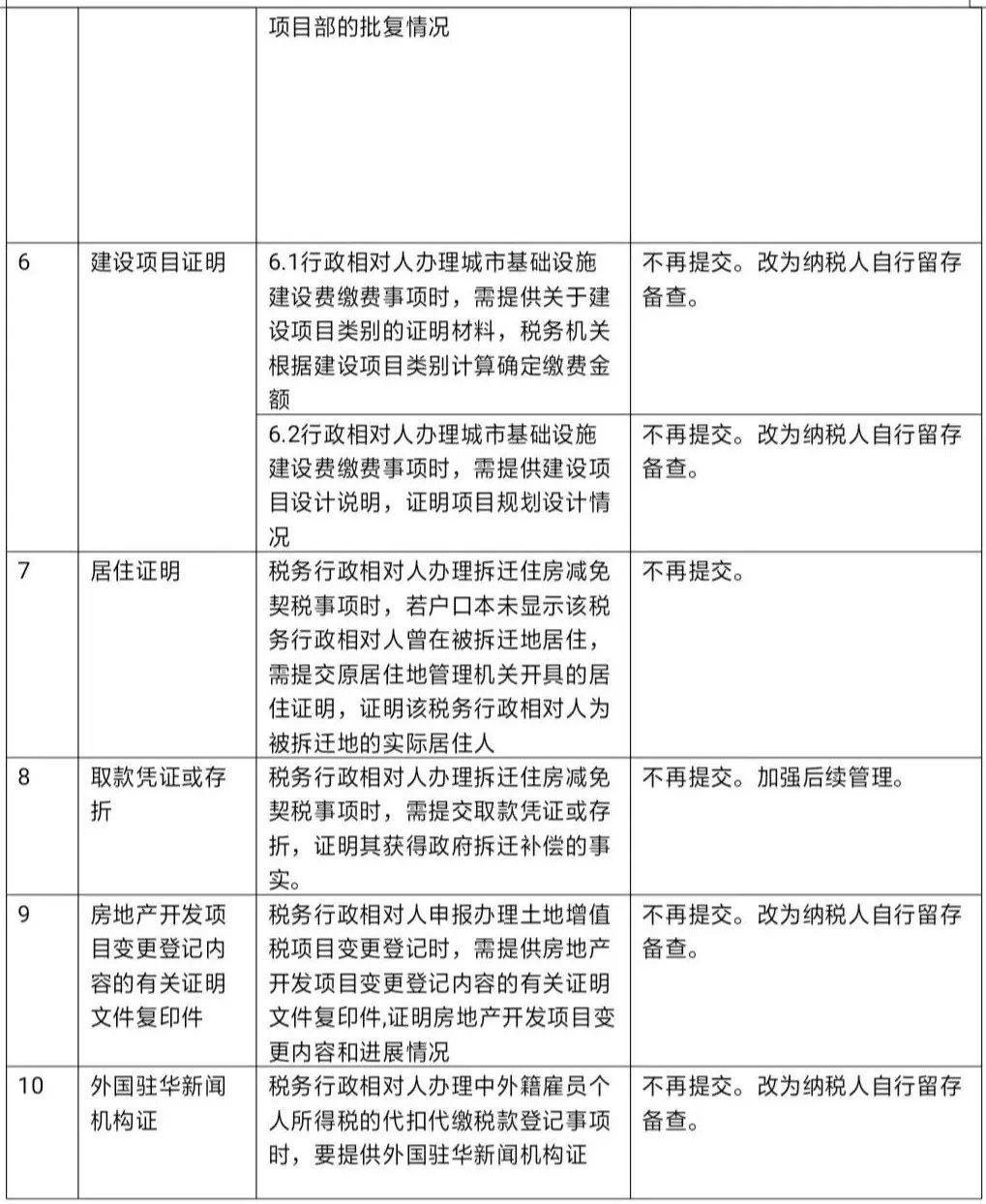 2019年3月1日起,会计们再也不用去税务局了!税