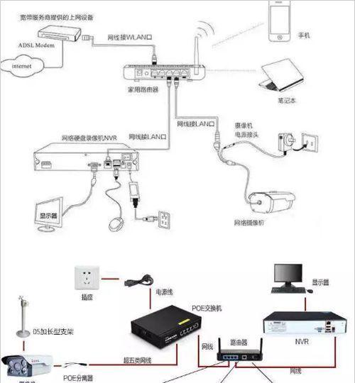 网络监控系统安装的四种传输方式