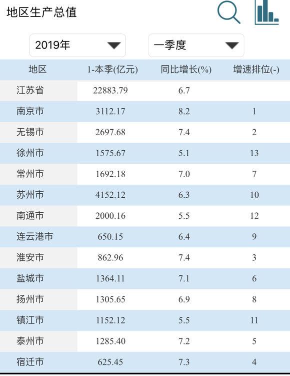 江西2019年第一季度各市gdp_江西gdp数据