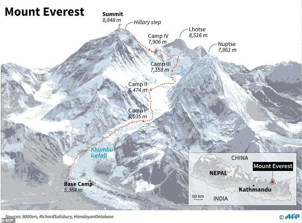 攀登珠峰拥挤造成的延误可能是致命的,英国登山者一语成谶