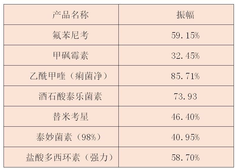 兽药价格表图片