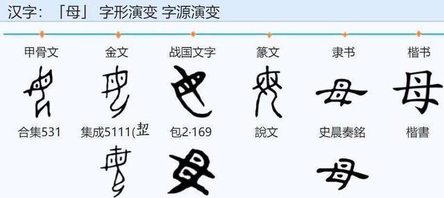 这两字到底有何关联