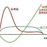 盘中人谈投资