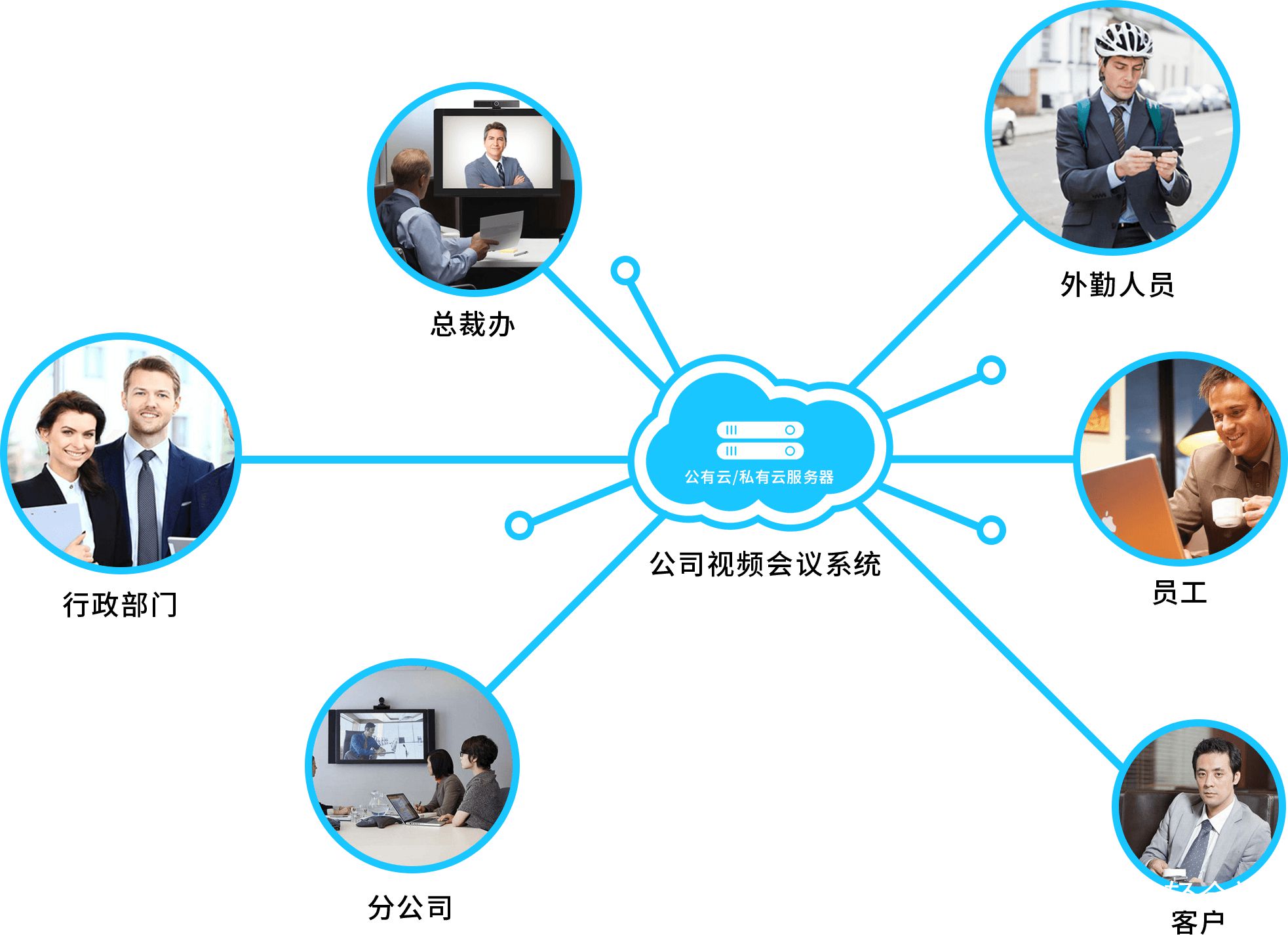 有大型企业视频会议系统需求的看这里,教你简单部署会议系统