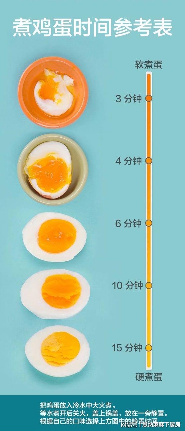 煮鸡蛋时间表图片
