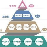 连锁全程解决方案
