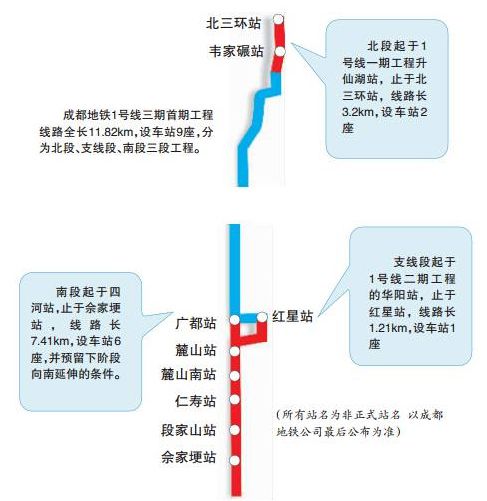 仁寿地铁1号线图片