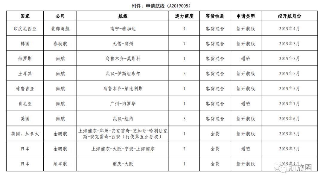 夜话丨民航局:投诉无门?现在只要打这个电话