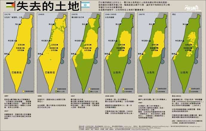 以色列为什么只侵占了巴勒斯坦土地, 而归还其他国家土地?