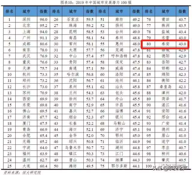 2线城市gdp排行2020_中国gdp变化图