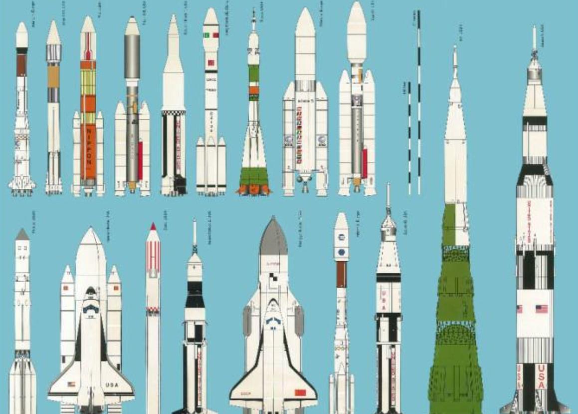 火箭的结构哪几部分图片