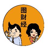 图财经
