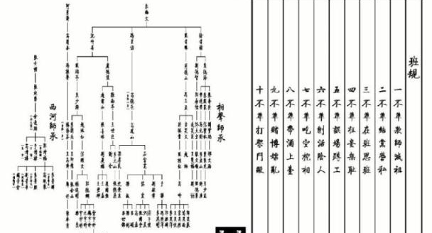 德云社的家谱中为何,很多郭德纲在节目中收的徒弟,都不在其中呢