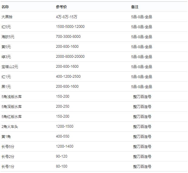 那么第二套人民币最新价格是多少,第二套人民币收藏价值分析具体如下