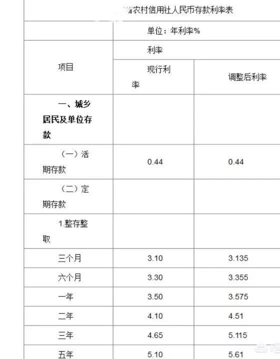 石家庄哪个银行存款利息高?