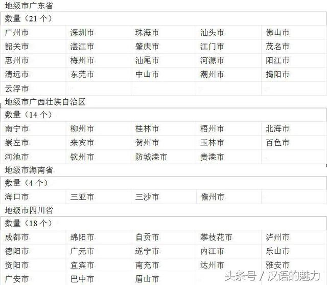 很多人还不知道中国34个省的简称和省会,这篇整理的太