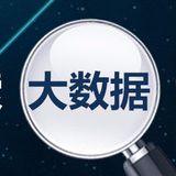 商业大数据