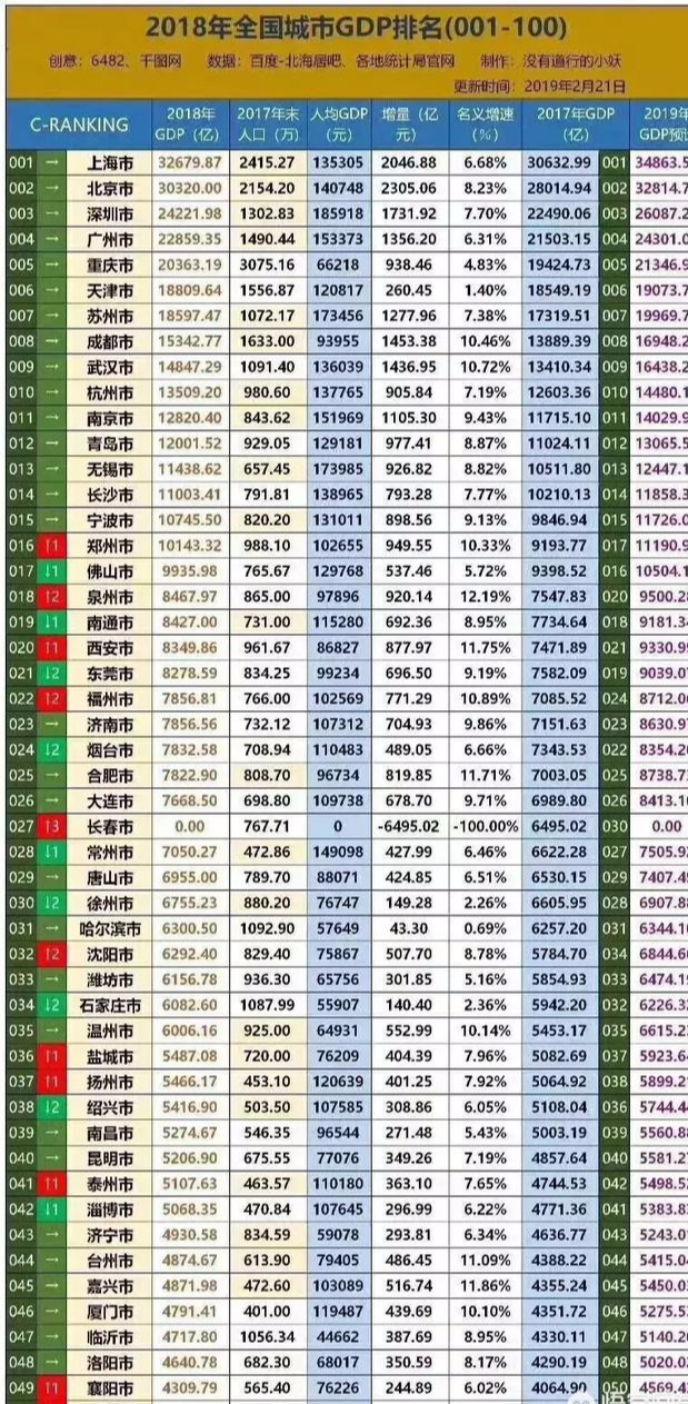 广州gdp2019多少_2019,广州GDP怎么了(2)