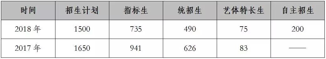 泰安俎来山滑雪场_寮步中学和香市中学_泰安市英雄山中学