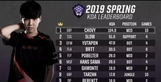 LOLѡKDAʳ¯һû⣬lplϰ