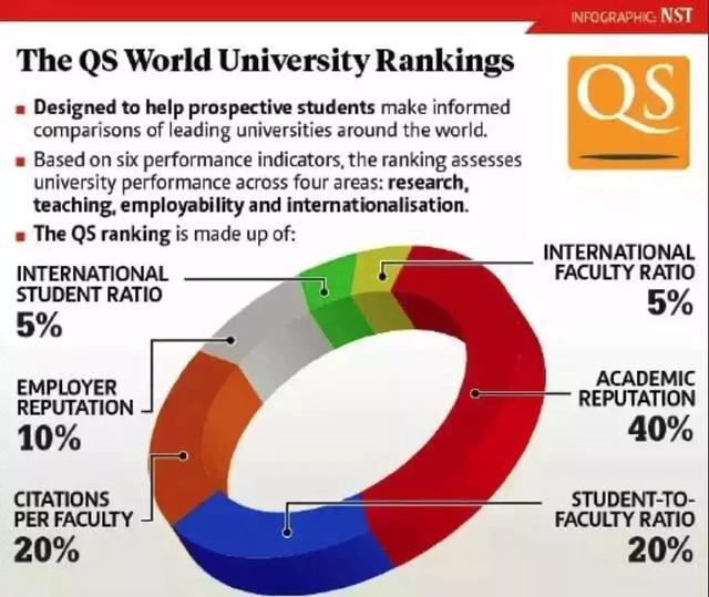 2020年度QS世界大学排名发布,德国有这些上榜