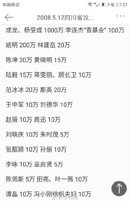 汶川大地震明星捐款排行榜最高的1千万最少的1万