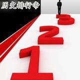 历史排行帝